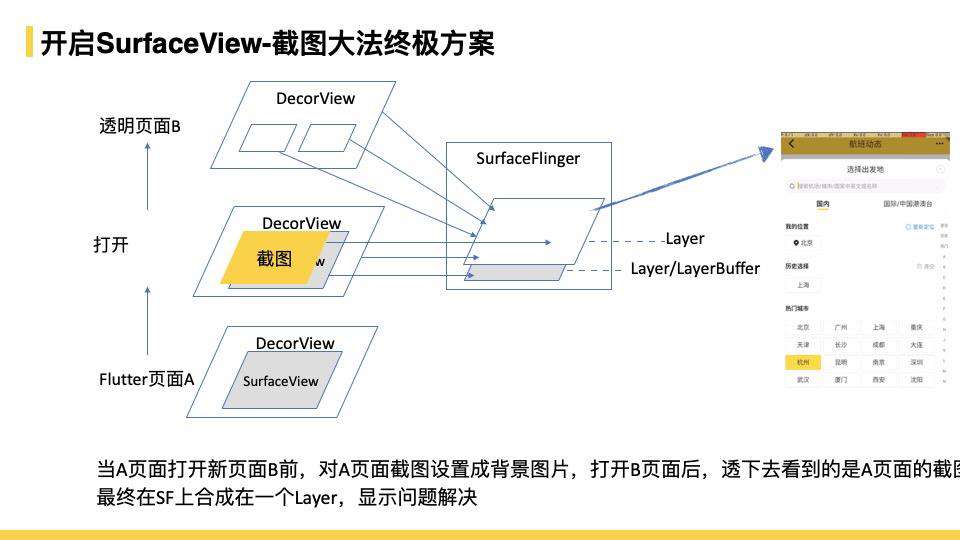 飞猪Flutter技术演进及业务改造的实践与思考总结