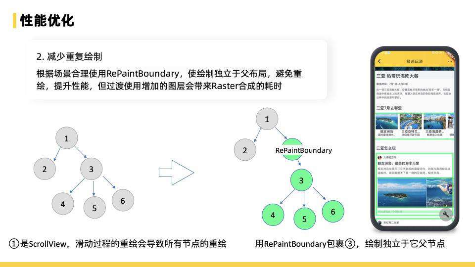 飞猪Flutter技术演进及业务改造的实践与思考总结