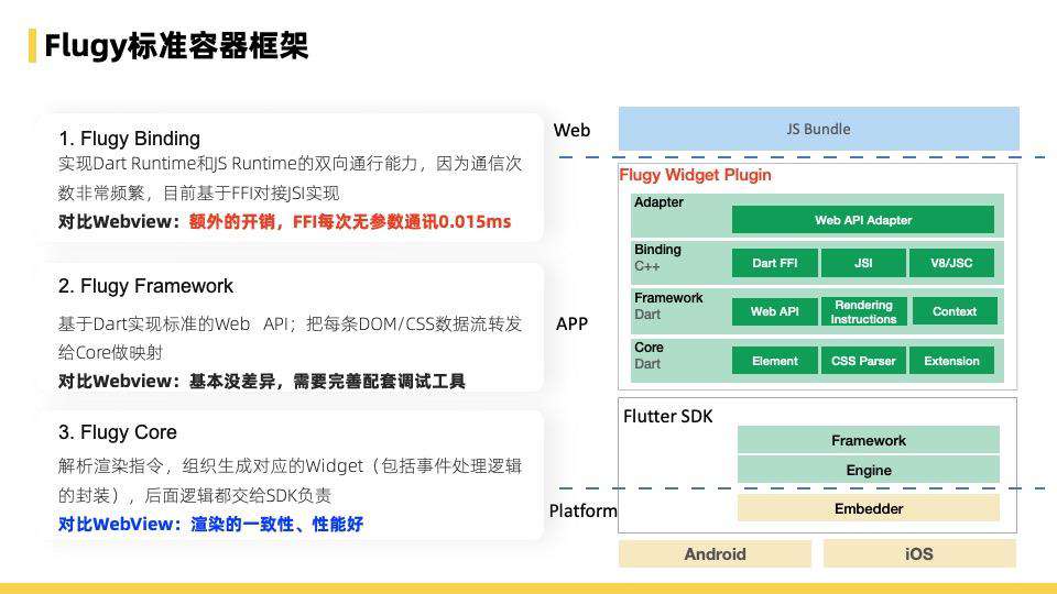 飞猪Flutter技术演进及业务改造的实践与思考总结