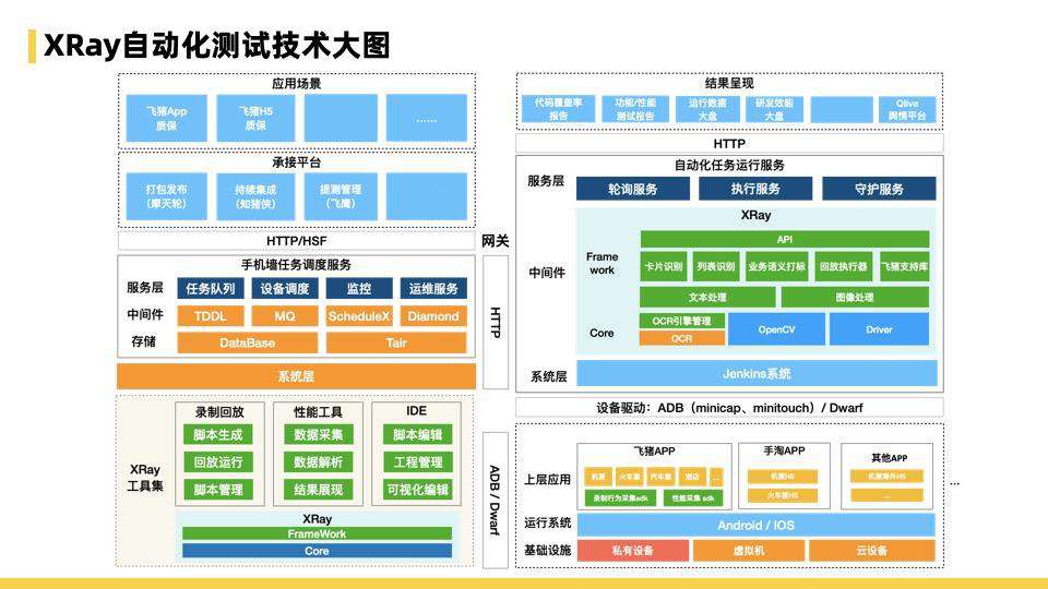 飞猪Flutter技术演进及业务改造的实践与思考总结