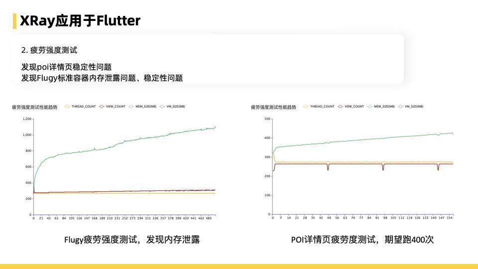 飞猪Flutter技术演进及业务改造的实践与思考总结