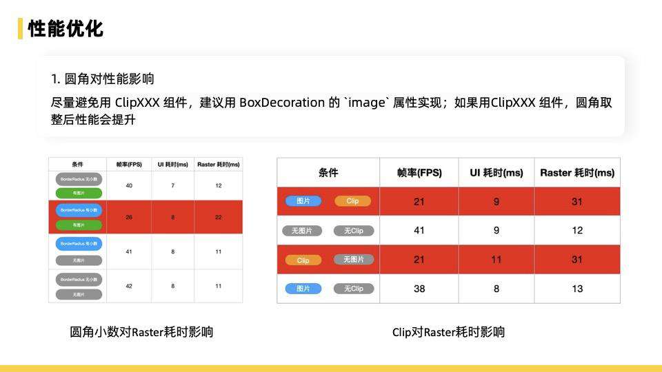 飞猪Flutter技术演进及业务改造的实践与思考总结