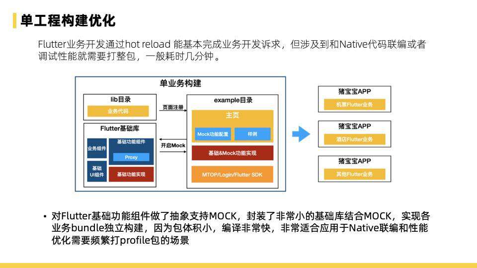 飞猪Flutter技术演进及业务改造的实践与思考总结