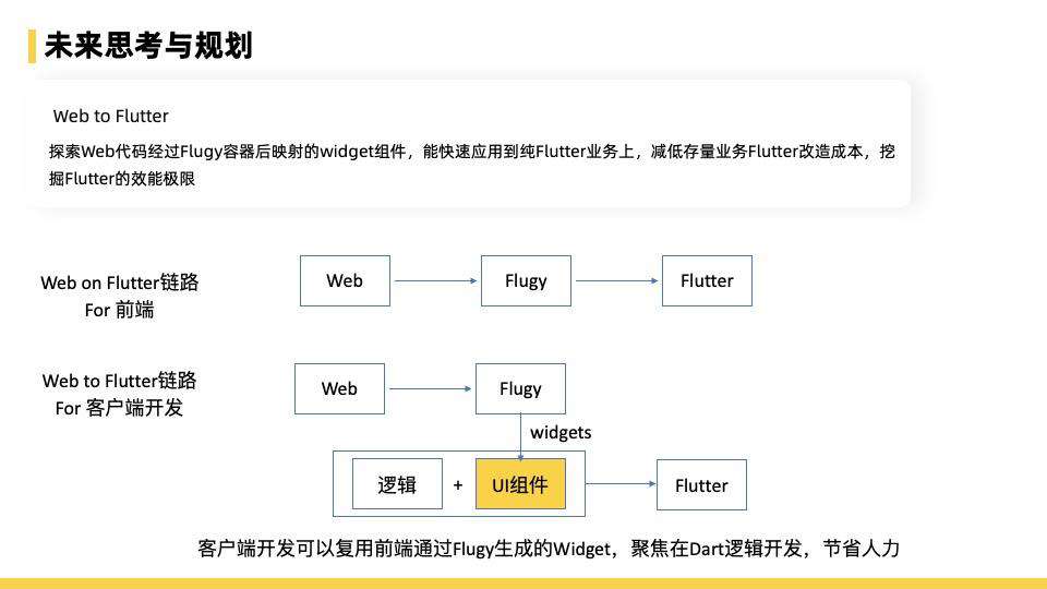 飞猪Flutter技术演进及业务改造的实践与思考总结