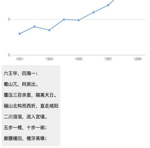 G2Plot 不能重交互？结合 CreatePortal 为所欲为吧
