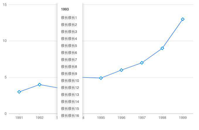 G2Plot 不能重交互？结合 CreatePortal 为所欲为吧