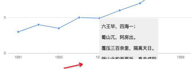 G2Plot 不能重交互？结合 CreatePortal 为所欲为吧