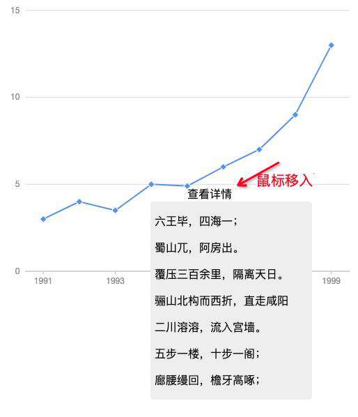 G2Plot 不能重交互？结合 CreatePortal 为所欲为吧