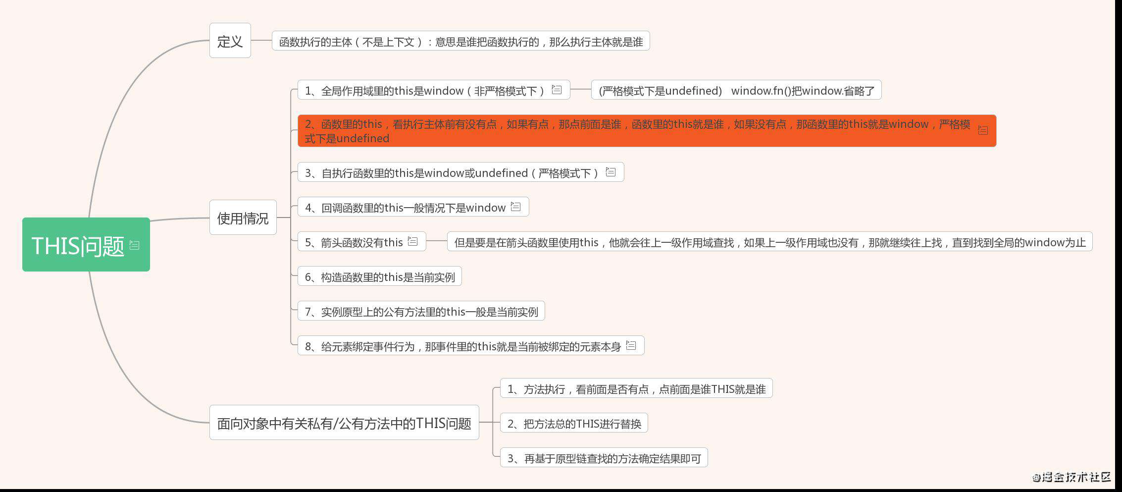 搞懂变量提升、this、作用域链、闭包以及(GO,VO,AO)原理