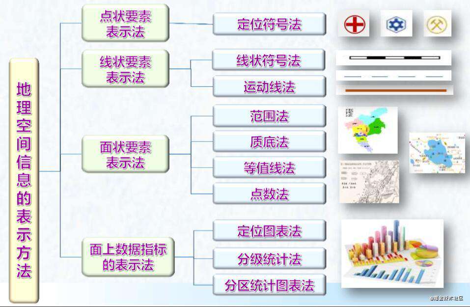 GIS之空间数据可视化表达