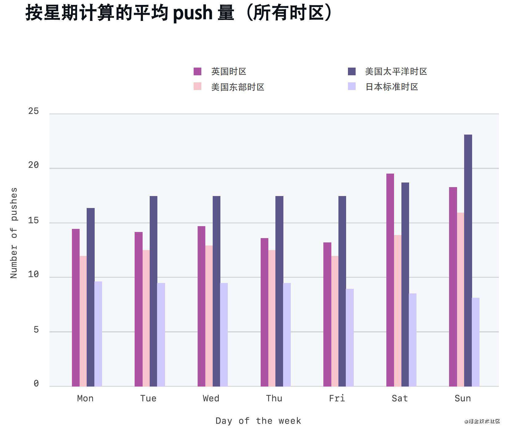 GitHub 2021 报告：全球开发者工作与生活的平衡情况