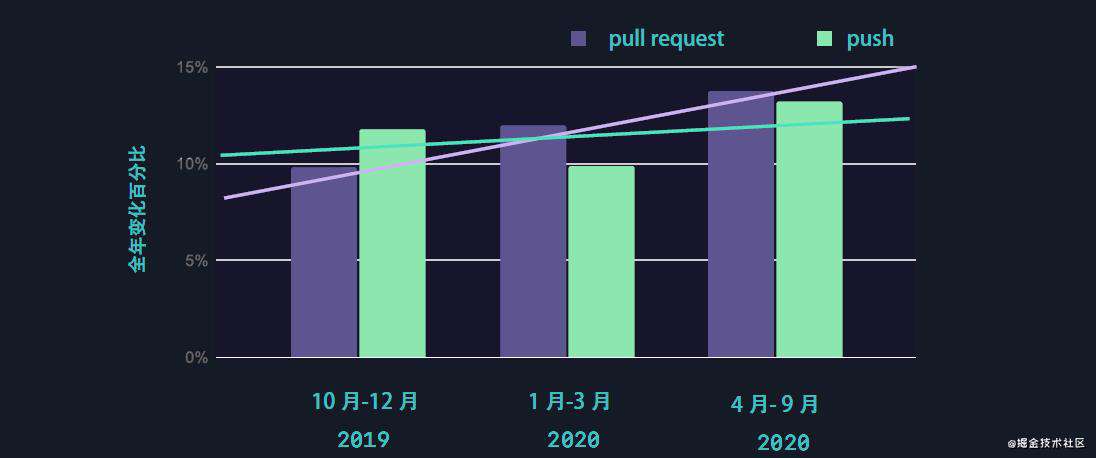 GitHub 2021 报告：全球开发者工作与生活的平衡情况