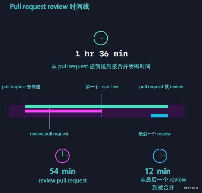 GitHub 2021 报告：全球开发者工作与生活的平衡情况