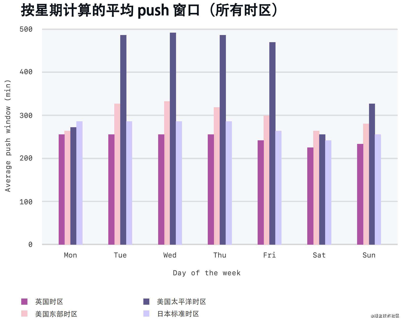 GitHub 2021 报告：全球开发者工作与生活的平衡情况