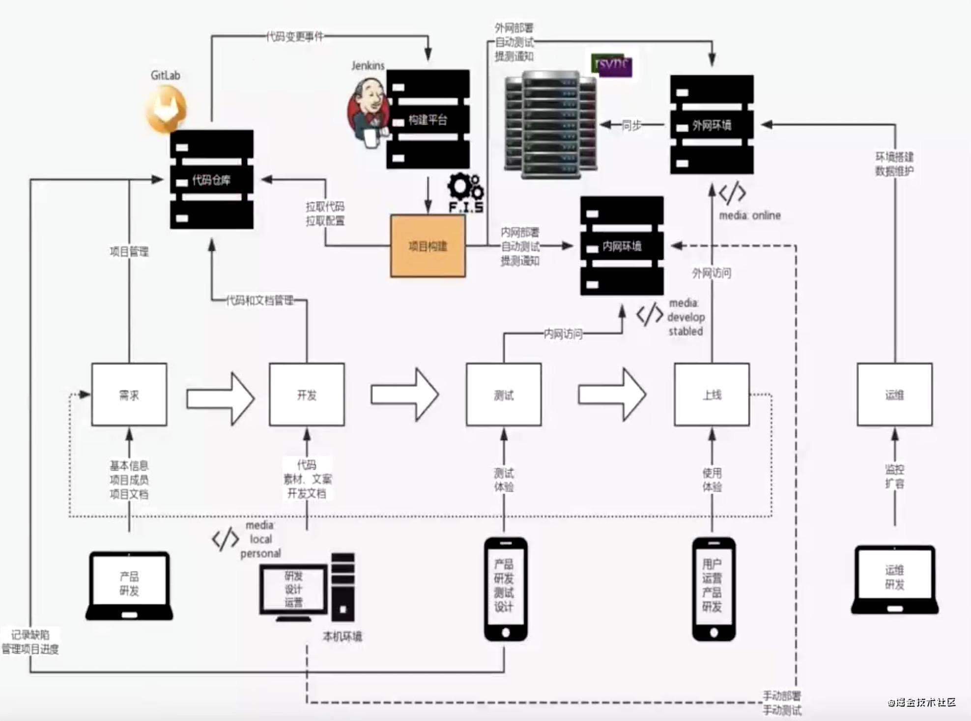 GitLab+Docker快速搭建CI/CD自动化部署