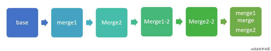 GIT实操手册 —— 所以到现在合并分支你只会用 git merge 吗