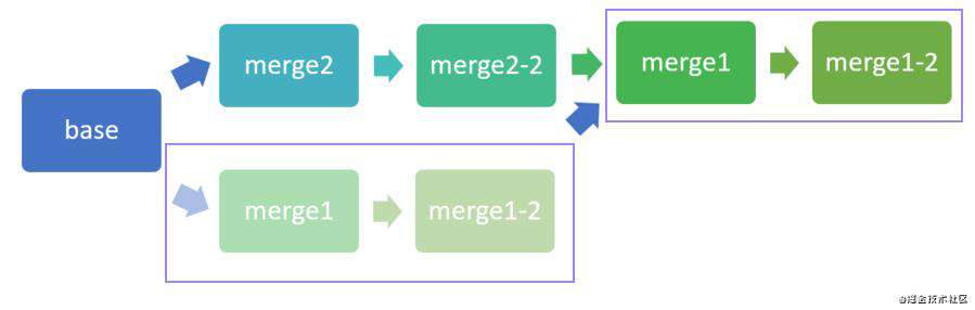 GIT实操手册 —— 所以到现在合并分支你只会用 git merge 吗