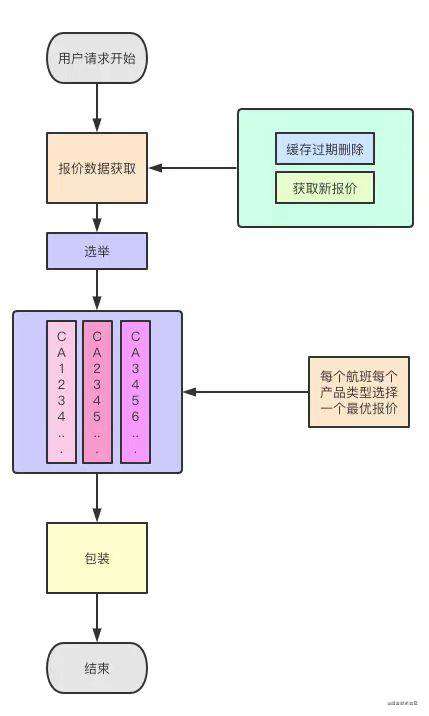 国内报价-APP时间加速