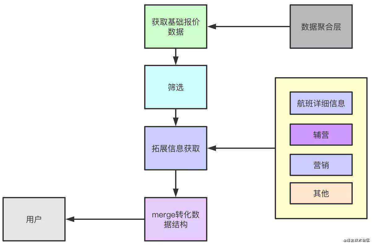 国内报价-APP时间加速