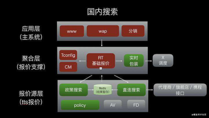 国内报价-APP时间加速