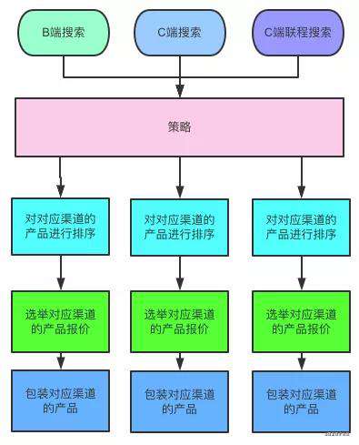 国内报价-APP时间加速