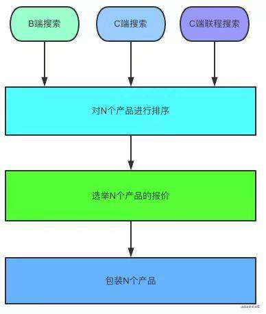 国内报价-APP时间加速