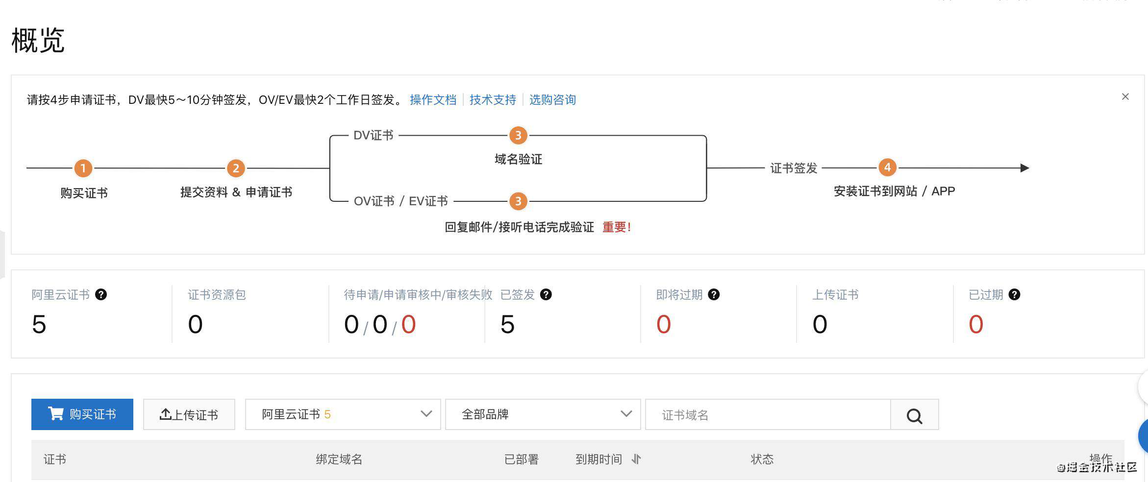 给你的网站配置https