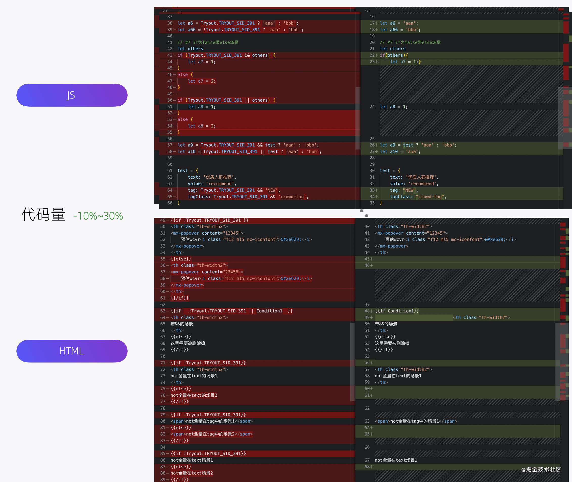 GoGoCode协助清理代码中的「垃圾」