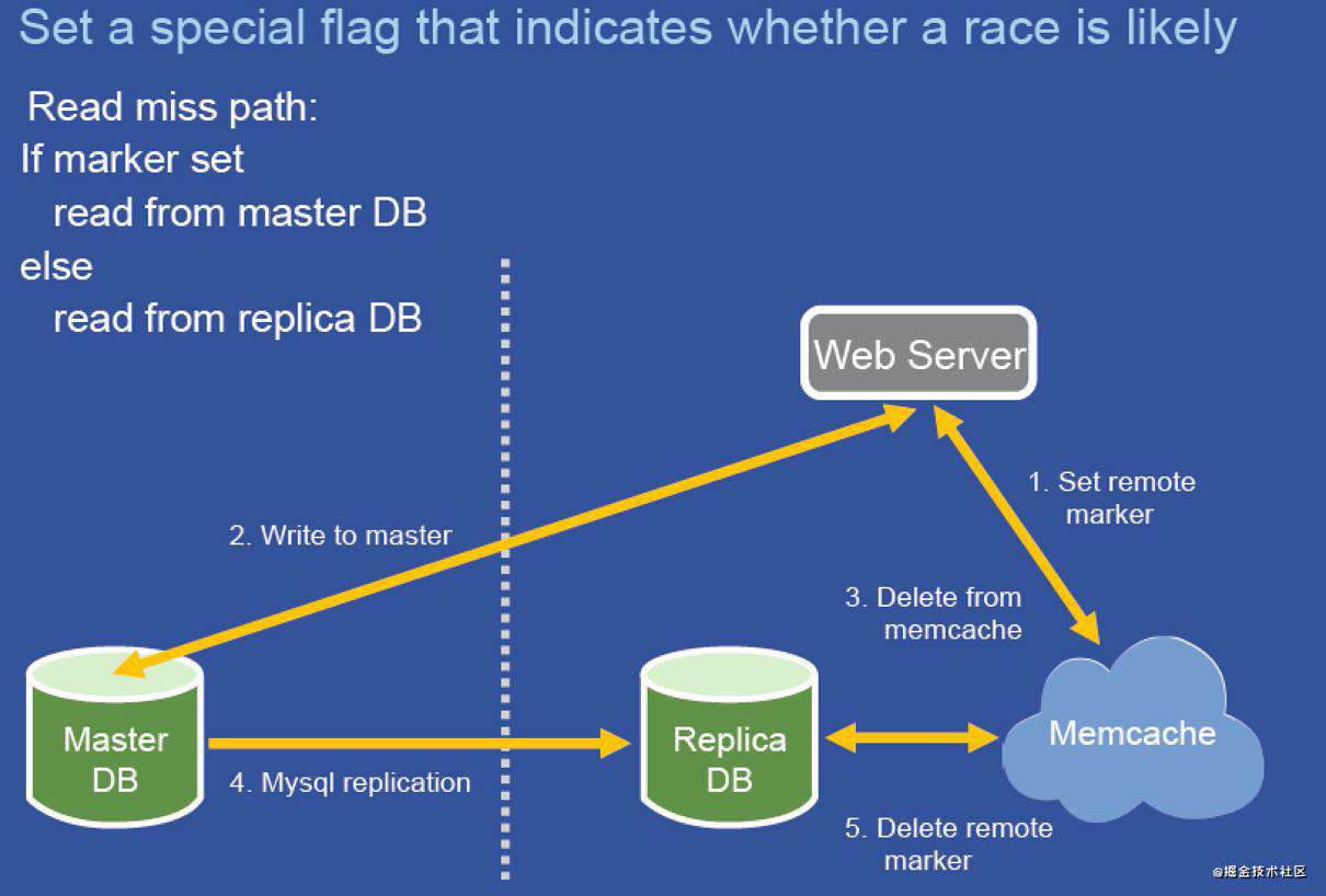 Golang进阶11-DNS & CDN & 多活架构