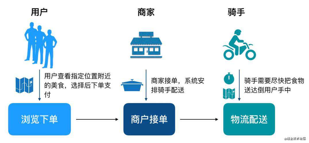 Golang进阶11-DNS & CDN & 多活架构