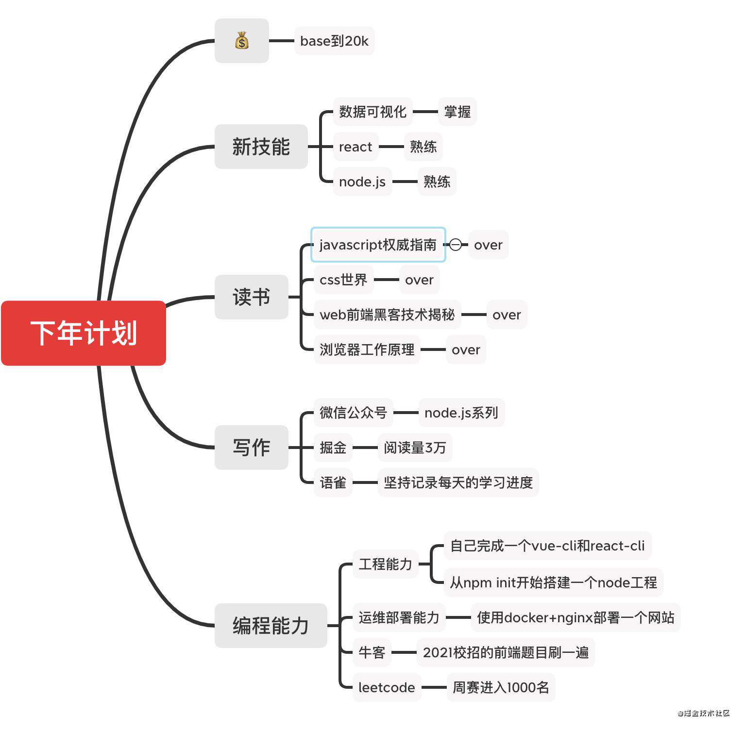 过去了的终会成为永久的怀念｜2021 年中总结