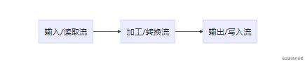 Gulp4(一)——基本使用及核心原理