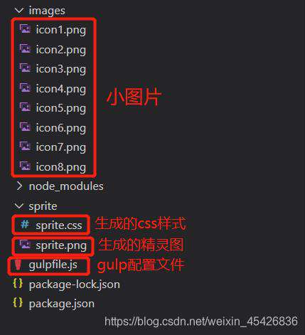 gulp自动生成精灵图