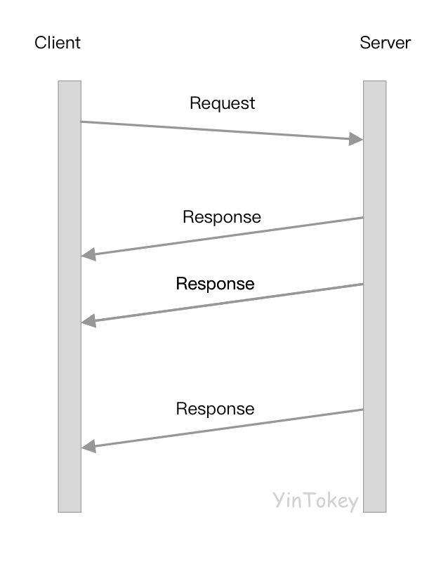 高效的全双工即时通信 WebSocket