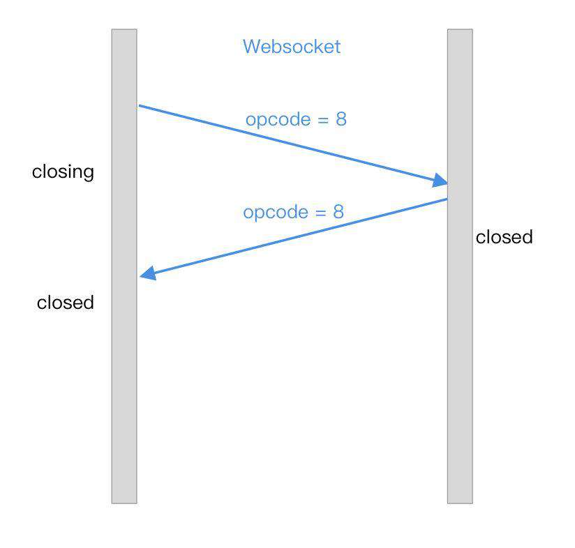 高效的全双工即时通信 WebSocket