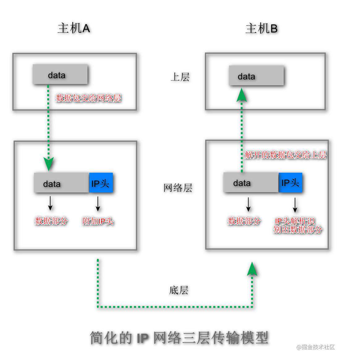 关于TCP与UDP你应该知道的