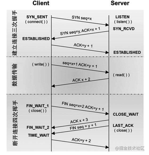 关于TCP与UDP你应该知道的