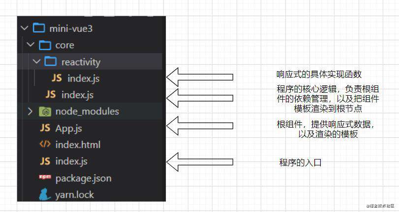 关于Vue3响应式的理解