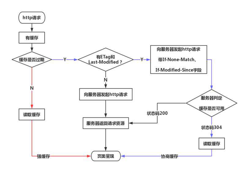 关于小程序开发：让人咬牙切齿的WebView缓存问题