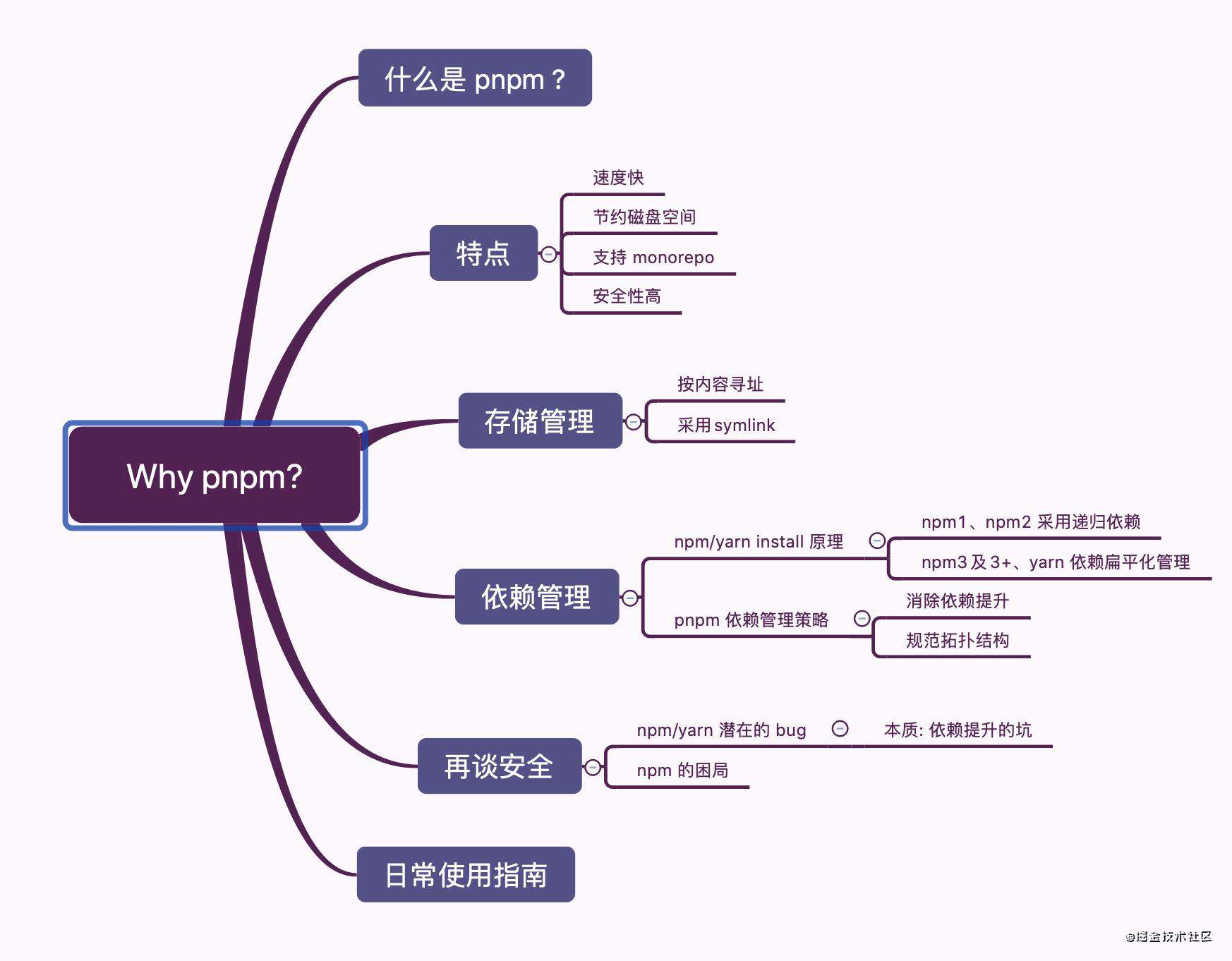 关于现代包管理器的深度思考——为什么现在我更推荐 pnpm 而不是 npm/yarn?