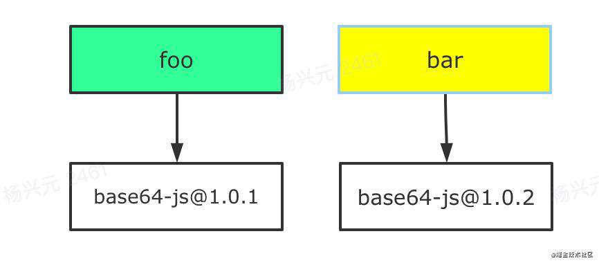 关于现代包管理器的深度思考——为什么现在我更推荐 pnpm 而不是 npm/yarn?