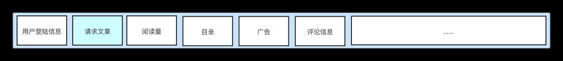 工作中如何进行前端性能优化(21种优化+7种定位方式)