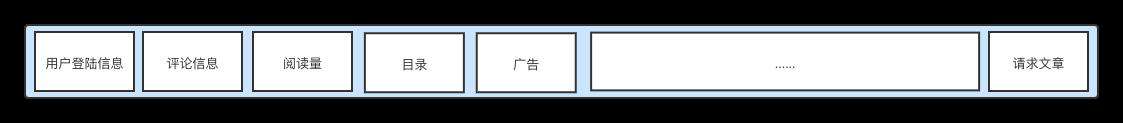 工作中如何进行前端性能优化(21种优化+7种定位方式)