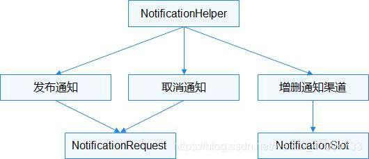 HarmonyOS学习路之开发篇——公共事件与通知（二）