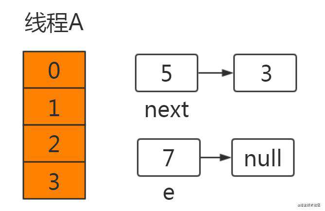 HashMap为什么线程不安全？