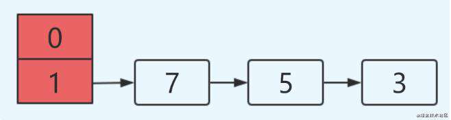 HashMap为什么线程不安全？