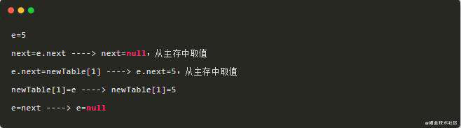 HashMap为什么线程不安全？