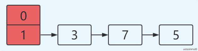 HashMap为什么线程不安全？