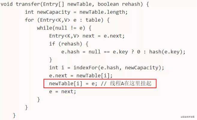 HashMap为什么线程不安全？