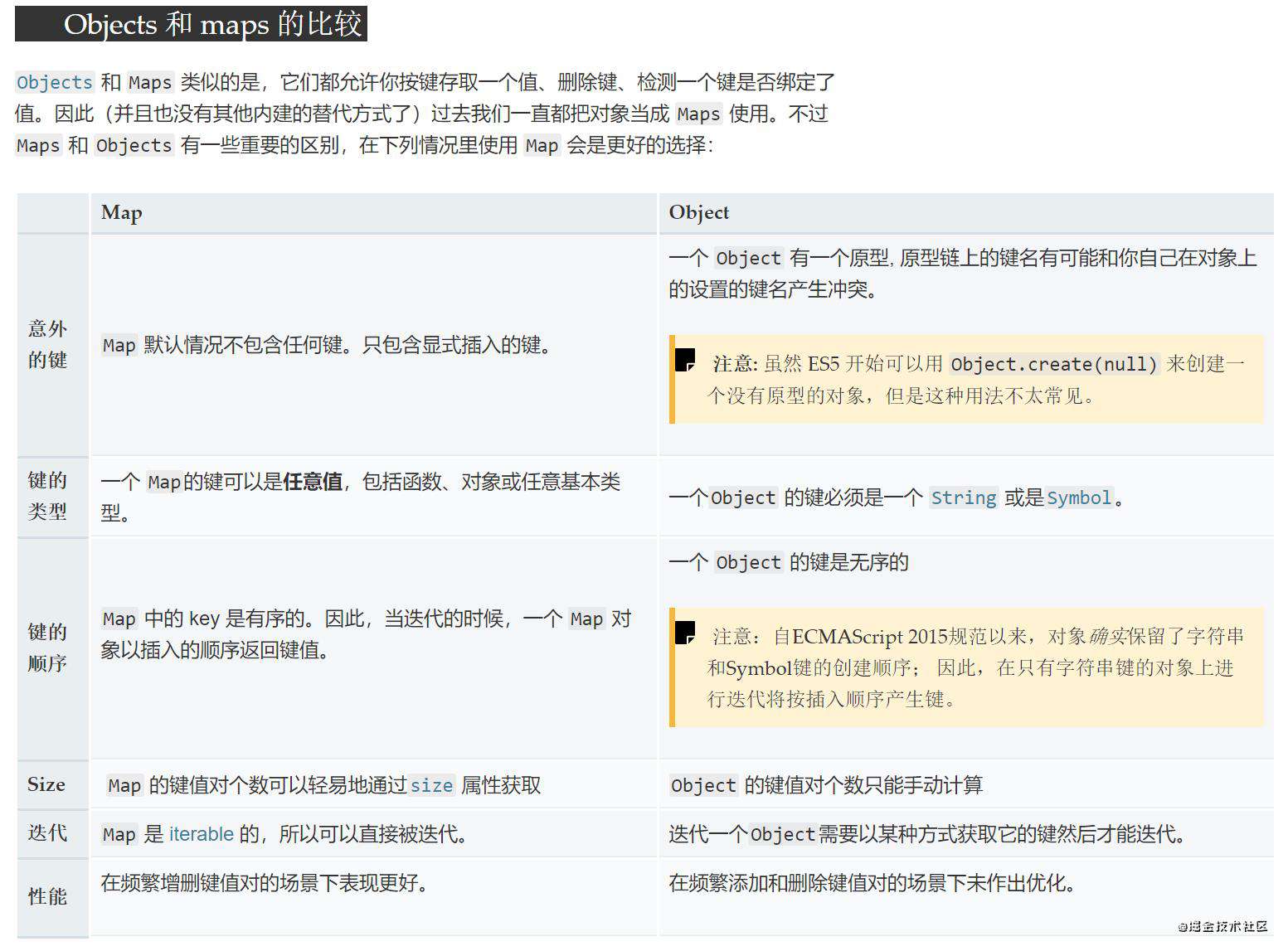红宝书阅读笔记！第四天_Map